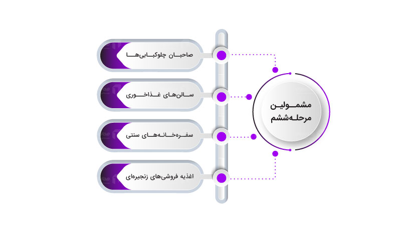 صفر تا صد مالیات بر ارزش افزوده 3 صفر تا صد مالیات بر ارزش افزوده