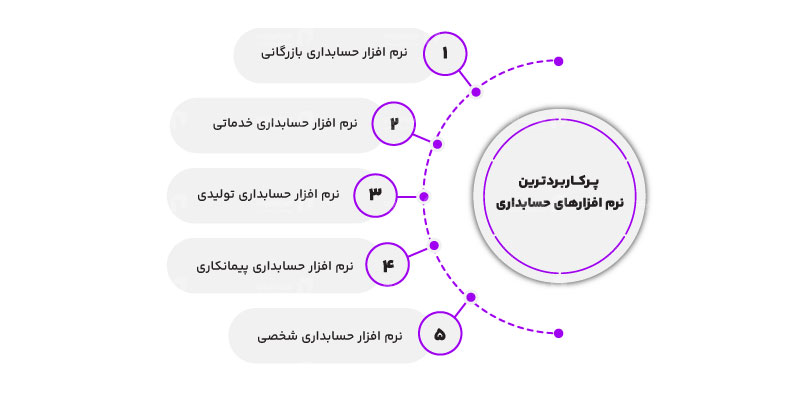 حسابداری چیست؟