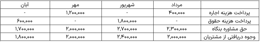 مثال اصل تطابق 1