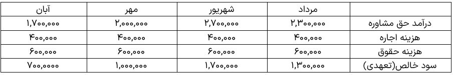 مثال اصل تطابق 3