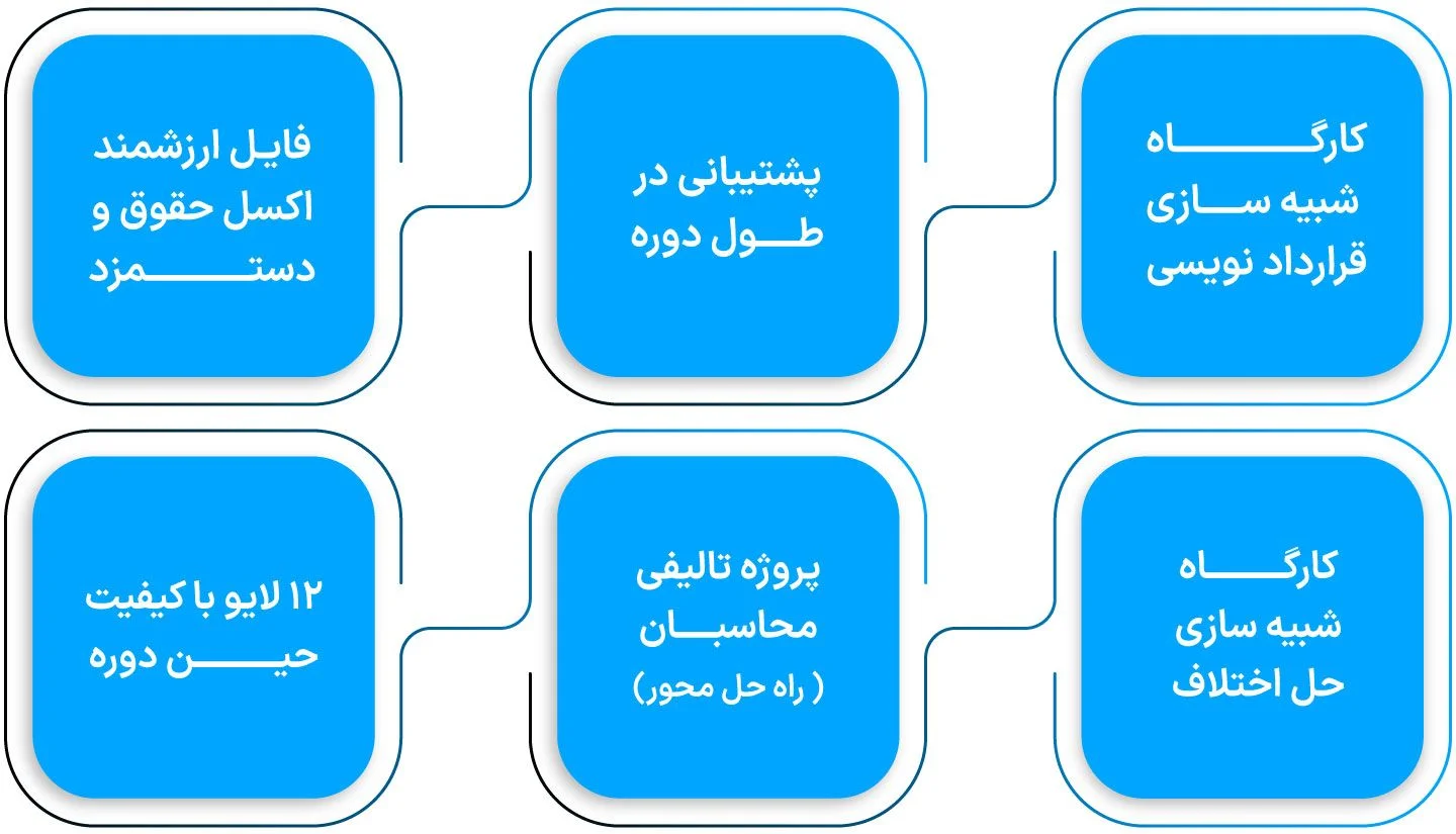آموزش حقوق و دستمزد