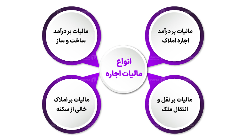 مالیات اجاره | محاسبان