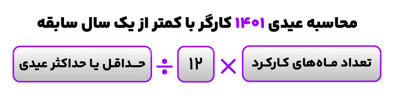 عیدی سال 1401 چقدر است؟ 6 عیدی کارگر