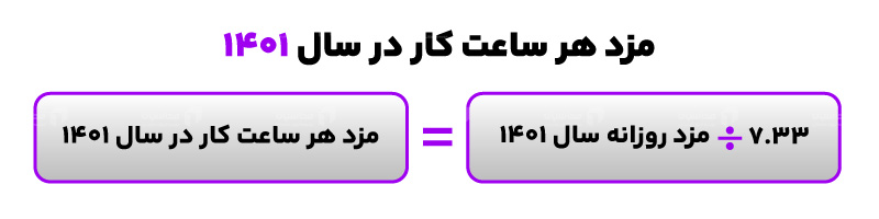 اضافه کاری 1401