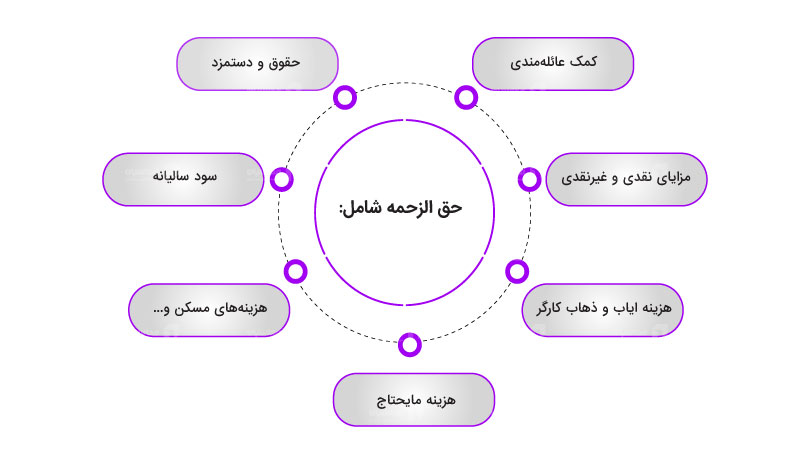 مفهوم حق‌السعی
