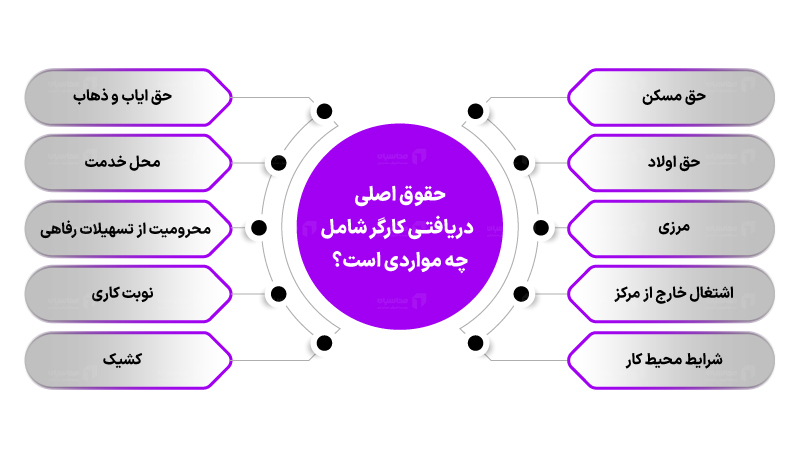 موارد حقوق اصلی دریافتی کارگر
