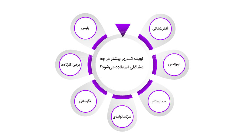 لیست مشاغلی که نوبت کاری در آن ها زیاد استفاده می شود