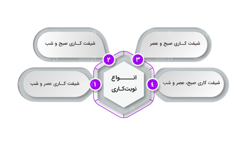 انواع نوبت کاری