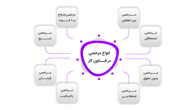 انواع مرخصی در قانون کار