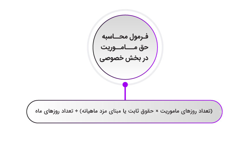 فرمول محاسبه حق ماموریت