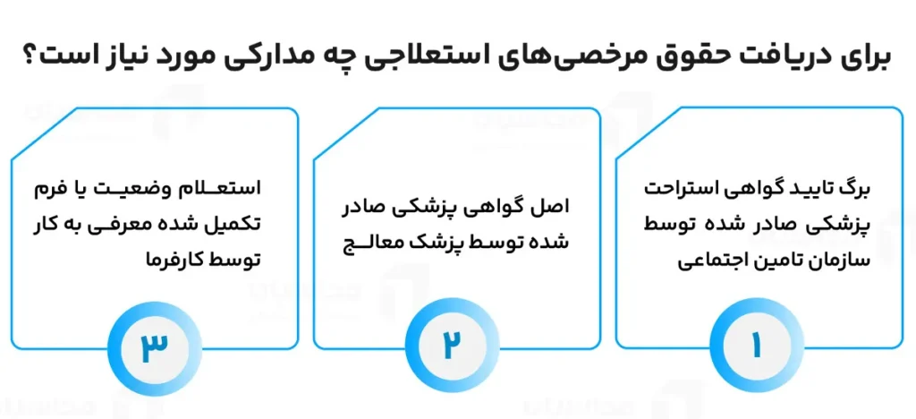 مرخصی استعلاجی چیست؟ شرایط استفاده + حقوق و مزایای آن 3 برای دریافت حقوق مرخصیهای استعلاجی چه مدارکی مورد نیاز است؟