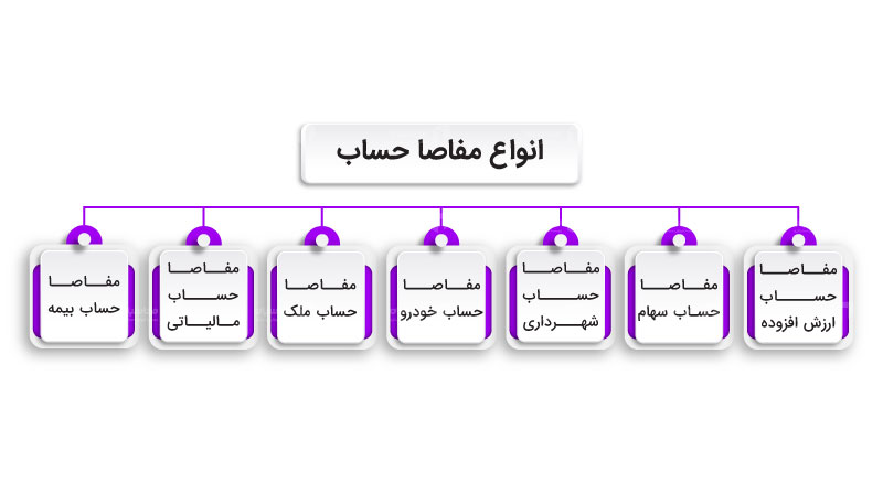 انواع مفاصا حساب