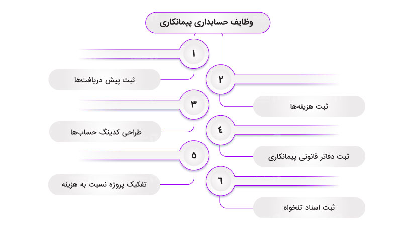 وظایف حسابداری پیمانکاری