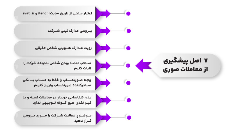 جلوگیری از معاملات صوری