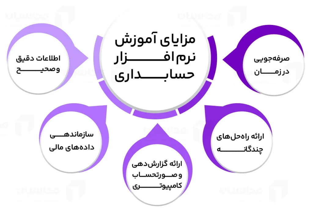 مزایای آموزش نرم افزار حسابداری