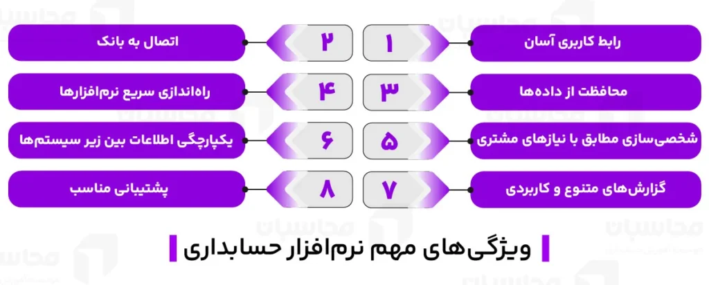 ویژگی‌های مهم نرم افزار حسابداری

