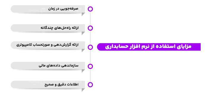 مزایای استفاده نرم افزار حسابدرای