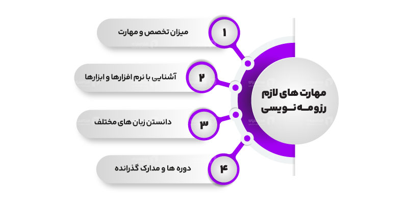 مهارت رزومه نویسی