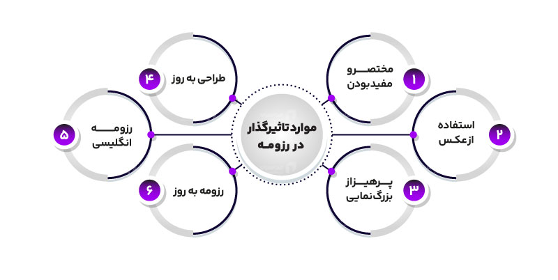 موارد تاثیرگذار در رزومه کاری