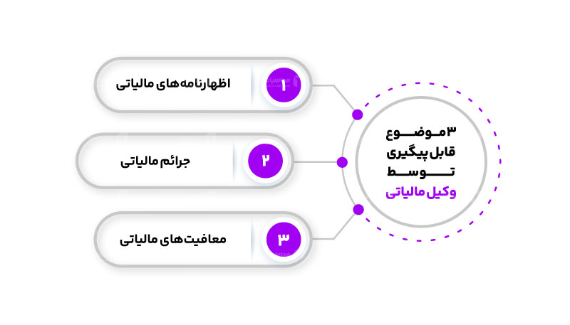 مواردی وکیل مالیاتی در اصفهان باید پیگیری کند
