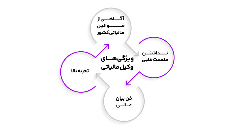 ویژگی های وکیل مالیاتی در اصفهان