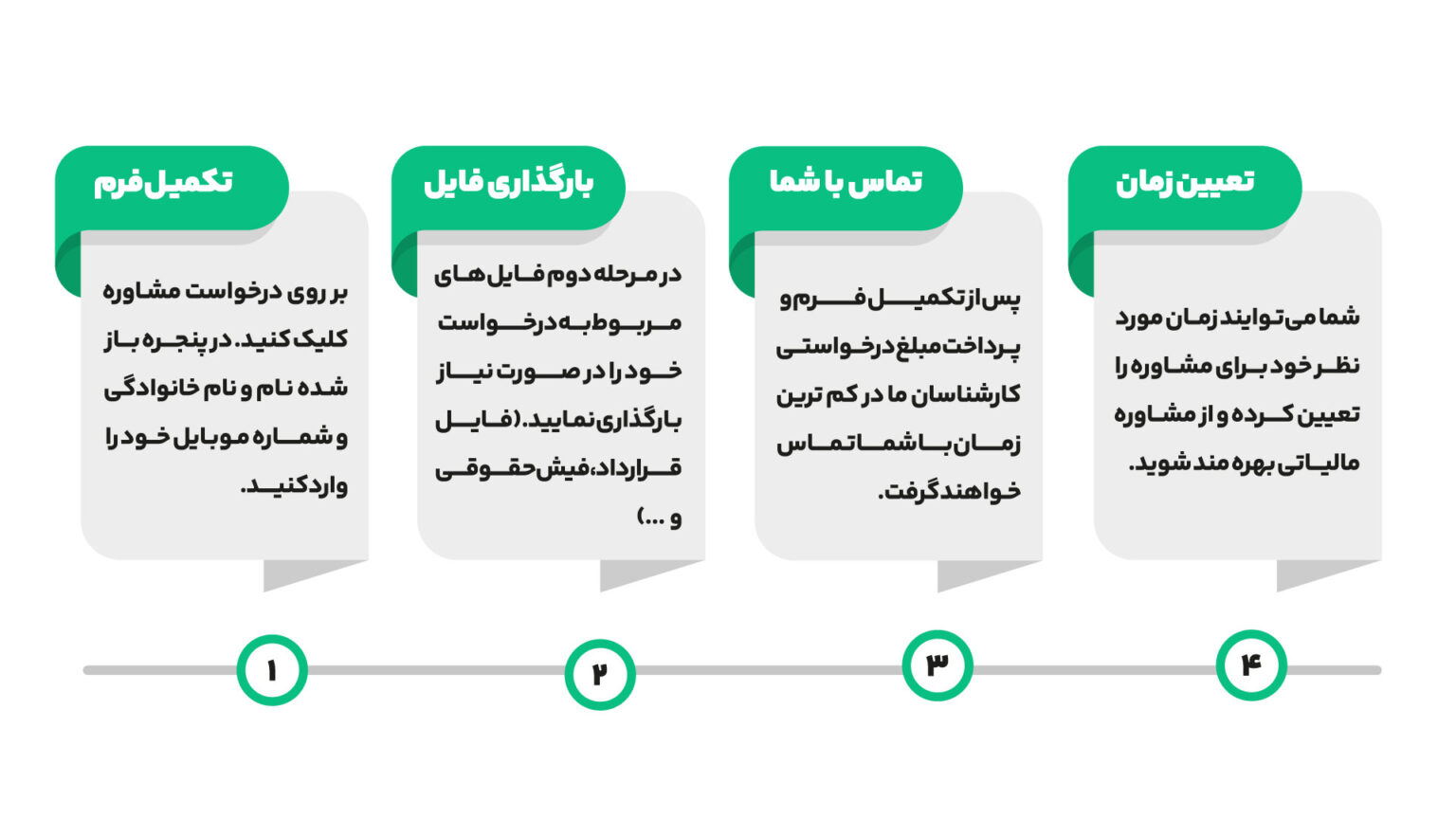 مشاوره مالیاتی