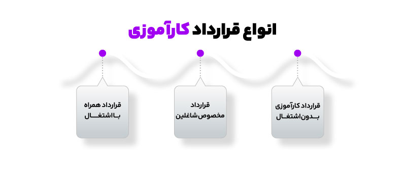 قرارداد کارآموزی