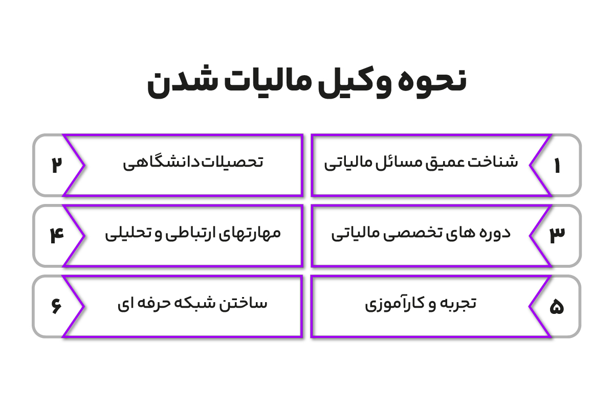 چگونه وکیل مالیات شویم؟ 4 نحوه وکیل مالیات شدن