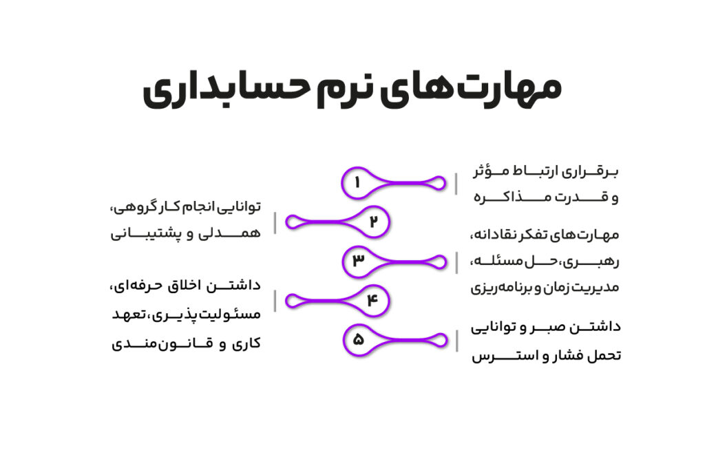 آموزش حسابداری بازار کار؛ ۰ تا ۱۰۰ ویژه پیدا کردن شغل حسابداری 2 مهارت های نرم حسابداری بازار کار