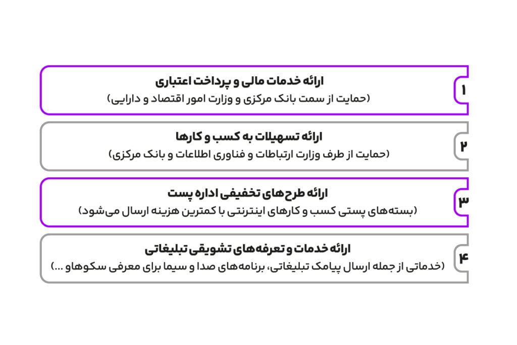 معافیت مالیاتی کسب و کارهای اینترنتی + سکوهای فروش آنلاین 2 خدمات دستگاه ها برای سکوهای فروش آنلاین