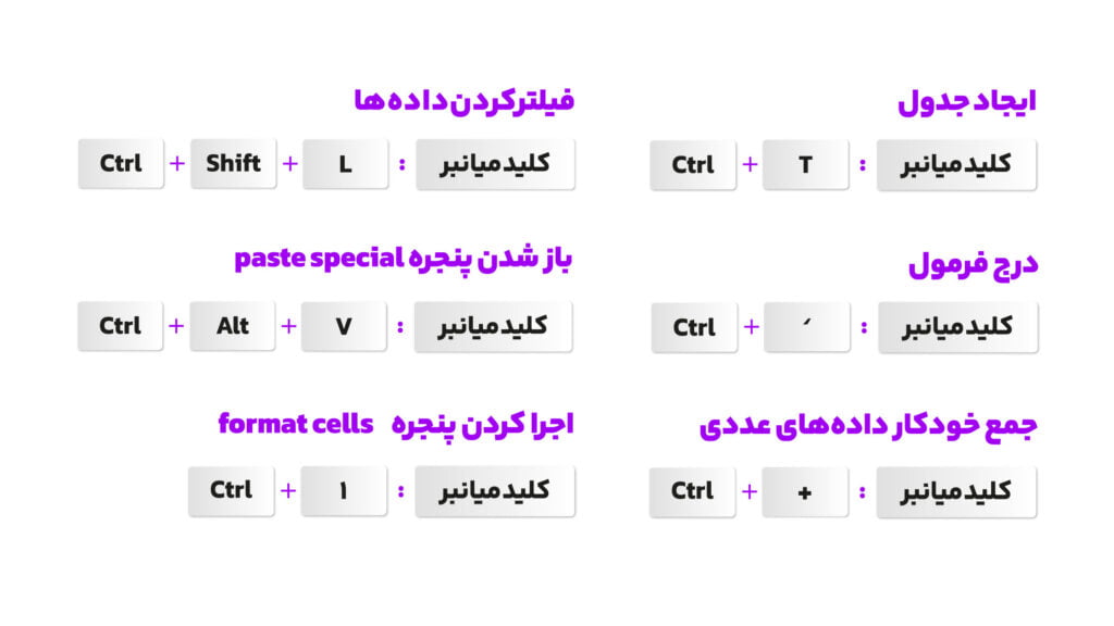 کلیدهای میانبر در اکسل