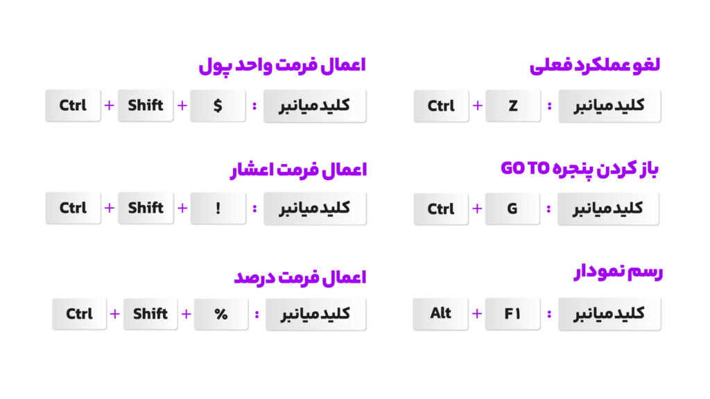 کلیدهای میانبر اکسل