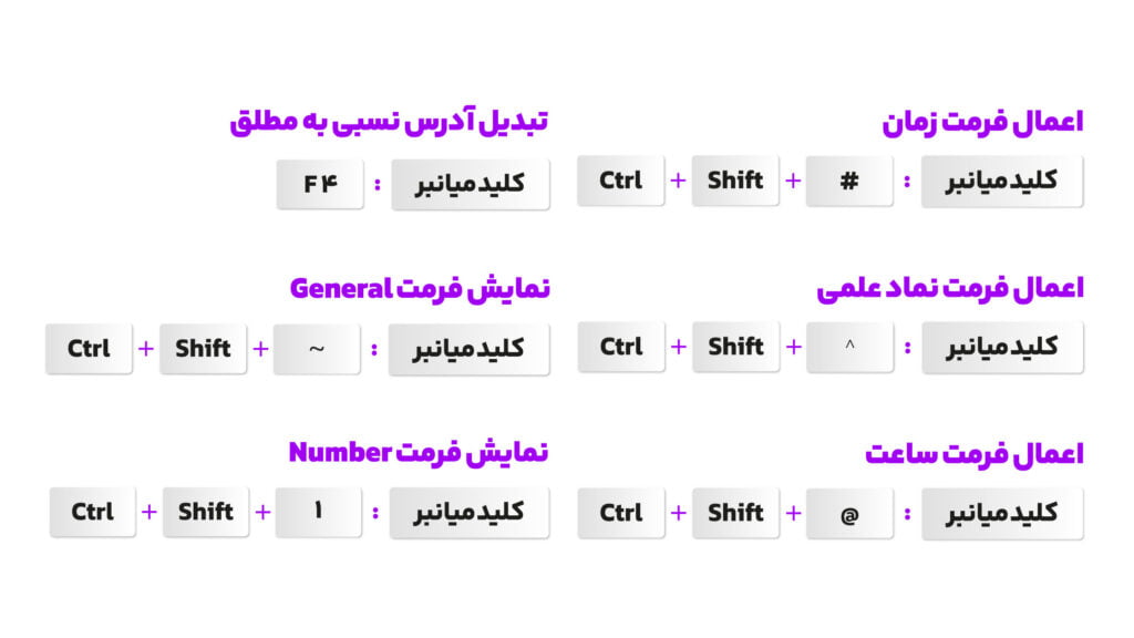 کلید میانبر اکسل