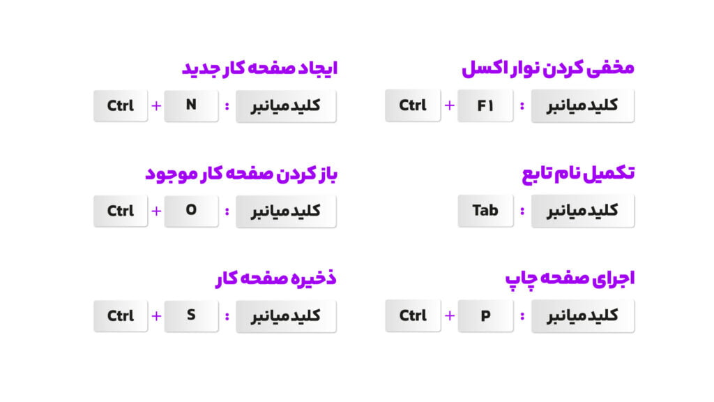 کلیدهای میانبر پرکاربرد اکسل