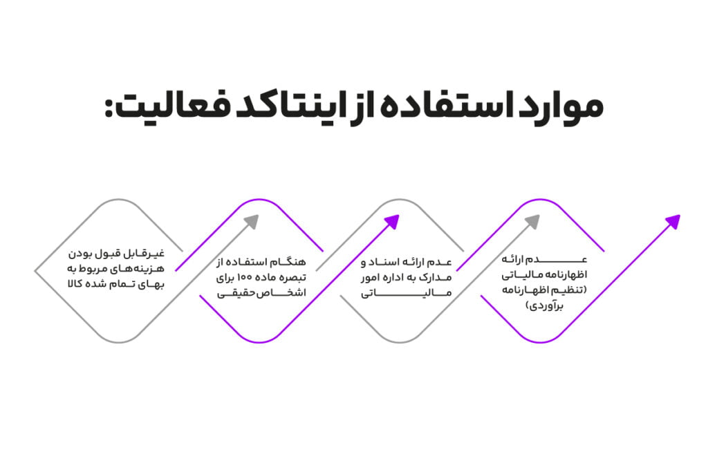 اینتا کد چیست؟ نحوه دریافت اینتا کد + موارد استفاده از آن 4 موارد استفاده از اینتا کد