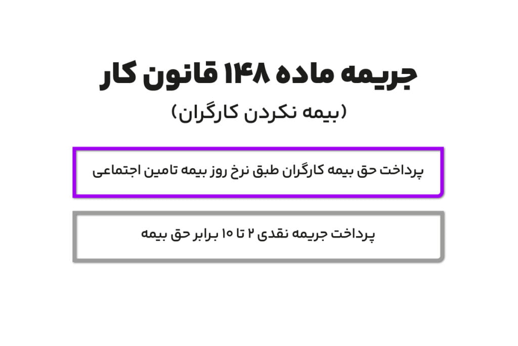 ماده 148 قانون کار چیست؟ (بیمه اجباری کارگران) 4 جریمه ماده 148 قانون کار