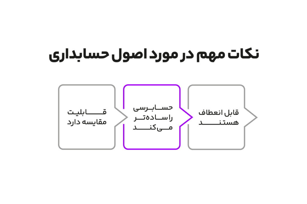 اصول حسابداری چیست؟ 4 نکات مهم اصول حسابداری