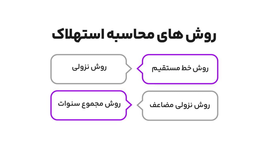 هزینه استهلاک چیست؛ 4 روش محاسبه استهلاک دارایی 4 روش های محاسبه استهلاک