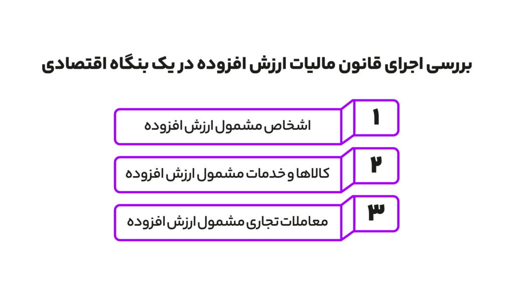 مالیات بر ارزش افزوده چیست؟ نحوه محاسبه مالیات ارزش افزوده 5 اجرای قانون مالیات بر ارزش افزوده در بنگاه اقتصادی