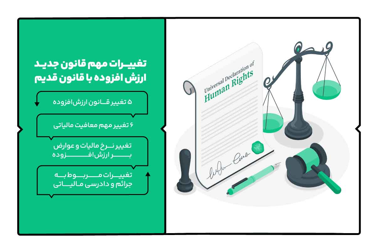 تغییرات مهم قانون جدید ارزش افزوده با قانون قدیم 1 قانون جدید ارزش افزوده