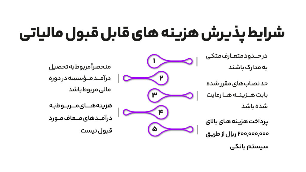 شرایط پذیرش هزینه های قابل قبول مالیاتی