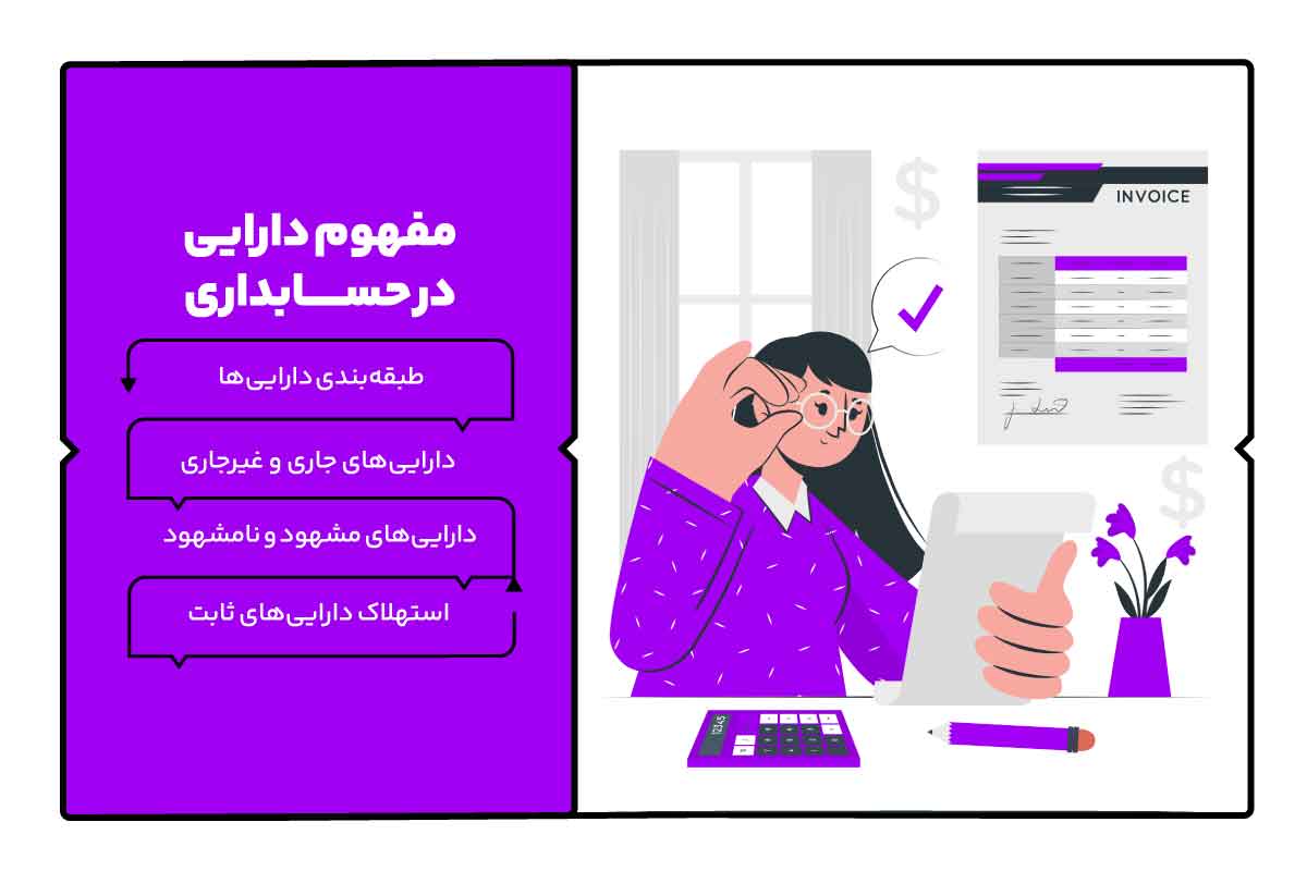 دارایی ثابت چیست؟ انواع دارایی ثابت + ثبت حسابدرای و محاسبه استهلاک آنها 1 دارایی ثابت