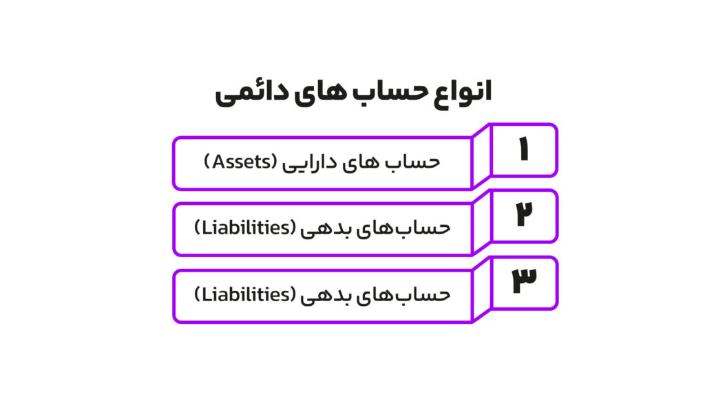 حسابهای دائمی و موقت چیست؟ 2 انواع حسابهای دائمی