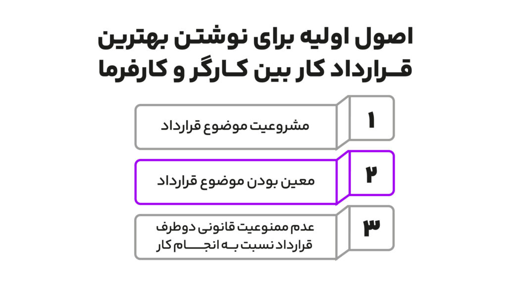 نکات طلایی در نوشتن بهترین قرارداد کار بین کارگر و کارفرما 3 اصول اولیه نوشتن بهترین قرارداد کار