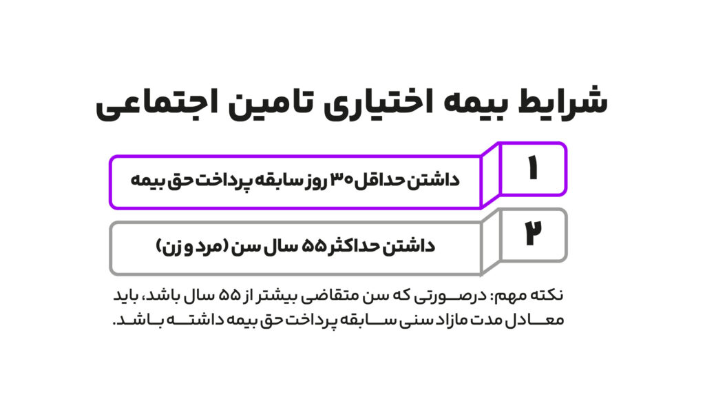 بیمه اختیاری تامین اجتماعی چیست؟ 2 شرایط بیمه اختیاری