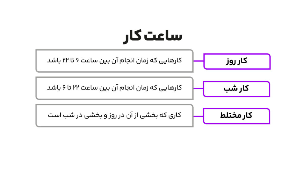 ساعت کار قانونی کارگران در سال 1402 چقدر است؟ 3 انواع ساعت کار