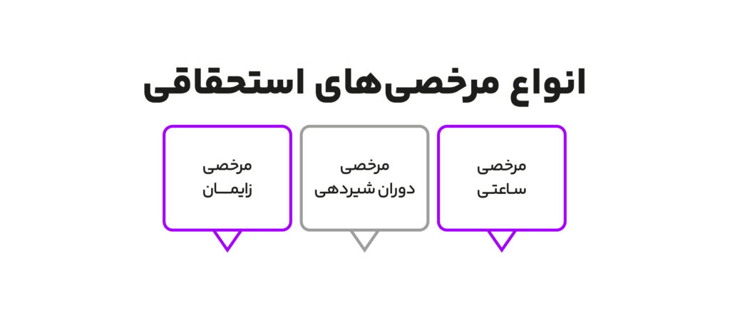 مرخصی و انواع آن در قانون کار 3 انواع مرخصی استحقاقی