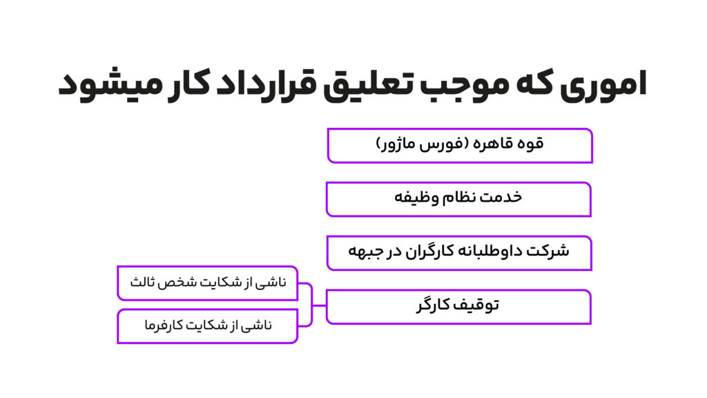 5 موردی که باعث تعلیق قرارداد کار میشود 2 موارد تعلیق قرارداد کار