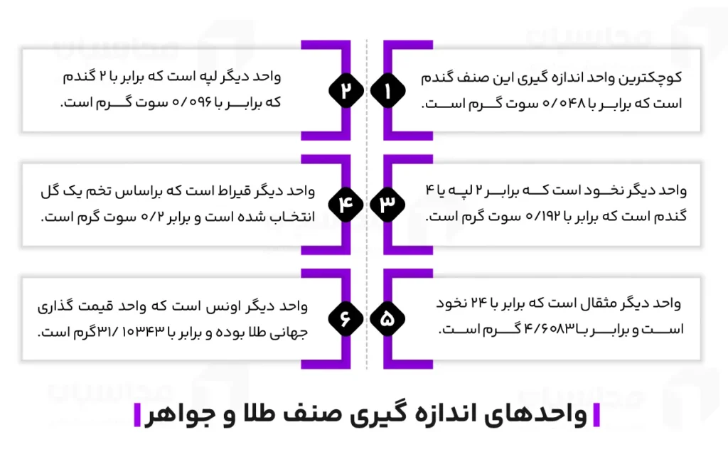 واحدهای اندازه گیری طلا و جواهر