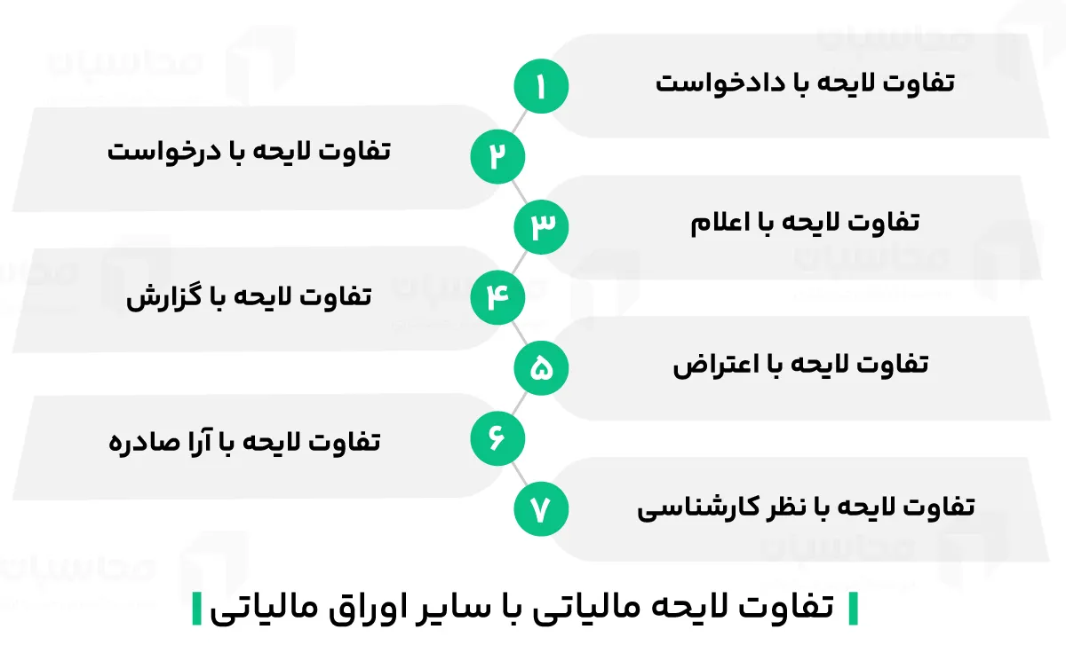 لایحه نویسی مالیاتی 2 تفاوت لایحه مالیاتی با سایر اوراق مالیاتی
